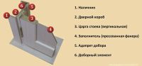 Лот: 7119524. Фото: 5. дверь Экошпон в комплекте коробка...