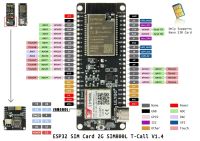 Лот: 18664655. Фото: 4. LiLyGO TTGO T-Call SIM800L ESP32