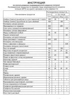 Лот: 895514. Фото: 4. Индивидуальный рацион питания...