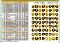 Лот: 17416996. Фото: 6. Каталог монет СССР и России с...