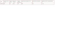 Лот: 3311539. Фото: 2. Neste City Pro LL 5W-30 (Opel... Автохимия, масла, тюнинг
