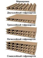 Лот: 14391240. Фото: 2. 3-х слойный гофрокартон (лист). Строительство и ремонт