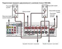 Лот: 7050787. Фото: 4. Pioneer VSX-828-K (98 дБ 9.1-Канальный... Красноярск