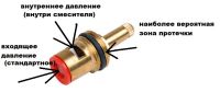 Лот: 9046614. Фото: 4. Сборка различных фитингов, кранбуксы... Красноярск
