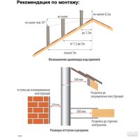 Лот: 17591138. Фото: 2. Дымоход Ф115, 1.0 м (0.8 мм). Тепловое оборудование, климат