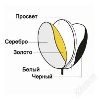Лот: 620440. Фото: 2. Отражатель круглый 5 в 1 диаметр... Аксессуары, расходные материалы