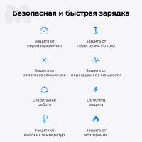 Лот: 24843992. Фото: 5. Зарядное устройство UGREEN 65W...