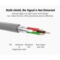 Лот: 21437832. Фото: 7. Кабель UGREEN USB 2,0 A To CN36...