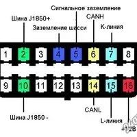 Лот: 4499618. Фото: 2. ELM327 диагностический адаптер... Инструмент