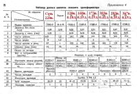 Лот: 19551273. Фото: 5. Трансформатор 4.704.005тр-3 для...