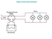 Лот: 25850340. Фото: 3. Всё Мастер, муж на час. Услуги