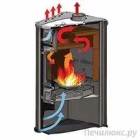 Лот: 6467766. Фото: 4. Печь-камин Magic Stove TimSistem... Красноярск