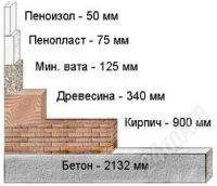 Лот: 1056214. Фото: 2. Утеплитель Пеноизол (листы, заливка... Строительные материалы