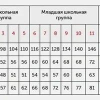 Лот: 17587713. Фото: 3. Комплект из 3-х трусиков Пеликан... Дети растут