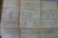 Лот: 15196157. Фото: 20. Слово о полку Игореве. * 1920...