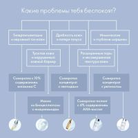 Лот: 19018731. Фото: 3. Сыворотка-пилинг для обновления... Красота и здоровье