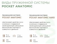 Лот: 24593921. Фото: 13. Матрас Askona Harmony Meditation...
