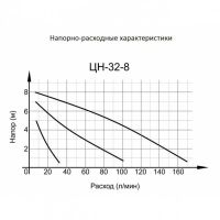 Лот: 17354986. Фото: 2. Циркуляционный насос Вихрь Ц-32... Садовая техника