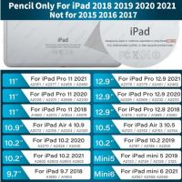 Лот: 18685183. Фото: 4. Стилус для iPad 23 и 26-го поколения. Красноярск
