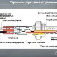 Лот: 2030532. Фото: 3. Универсальный кислородный датчик... Авто, мото, водный транспорт