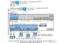 Платы расширения функций контроллера CCU: Руководство пользователя