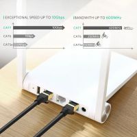 Лот: 24980370. Фото: 4. Кабель UGREEN NW107 (11273) Cat... Красноярск