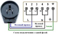 Лот: 18724550. Фото: 2. Установка и подключение электрической... Услуги