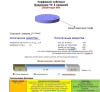 Лот: 12796840. Фото: 3. Субстрат Классман Klasmann рец... Красноярск