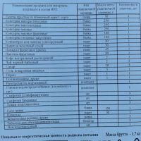 Лот: 21588219. Фото: 2. ИРП индивидуальный рацион питания... Туризм, охота, рыбалка, самооборона