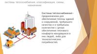 Лот: 12656503. Фото: 5. Проектирование систем теплоснабжения...