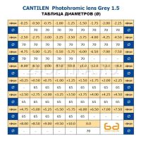 Лот: 10314747. Фото: 2. Линза очковая Cantilen минеральная... Оптика