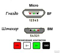 Лот: 13127025. Фото: 6. Разъём micro USB (гнездо microUSB...