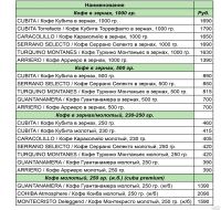 Лот: 18247062. Фото: 2. Отличный кофе с бесплатной доставкой... Продукты