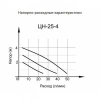 Лот: 17354988. Фото: 2. Циркуляционный насос Вихрь Ц-25... Садовая техника