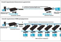 Лот: 5190077. Фото: 3. HDMI удлинитель HDMI to RJ - 45... Бытовая техника