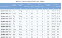 Лот: 20940839. Фото: 4. 3 герконовых реле РЭС-55А, одним...