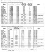 Лот: 10829844. Фото: 3. Graco GH 300 с электро и бензиновым... Бизнес