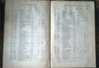 Лот: 10051055. Фото: 3. Техническая Энциклопедия. Том... Коллекционирование, моделизм