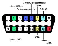 Лот: 3008294. Фото: 3. Адаптер OBD-II Elm327 USB (сканер... Авто, мото, водный транспорт