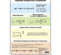 Лот: 14700801. Фото: 3. Обучающие плакаты по математике... Литература, книги