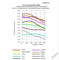 Лот: 4984801. Фото: 3. Колодки тормозные передние ВАЗ... Авто, мото, водный транспорт