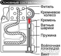 Лот: 5805700. Фото: 5. Зиппо Зажигалка Zippo 200 Row...