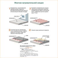 Лот: 8326971. Фото: 2. Теплый пол в стяжку 1.5 - 2.6... Тепловое оборудование, климат