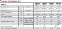 Лот: 5851673. Фото: 2. Компрессорно-конденсаторный блок... Тепловое оборудование, климат