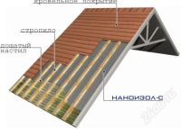 Лот: 4589559. Фото: 2. Для временной кровли Наноизол... Строительные материалы