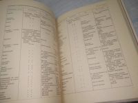 Лот: 25798313. Фото: 10. ок.(00-045) Справочник официанта...