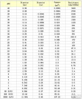 Лот: 11313052. Фото: 2. Кабель провод силиконовый 16 AWG... Моделизм