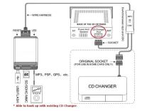 Лот: 4284177. Фото: 4. MР3 USB адаптер CD-чейнджера Yatour... Красноярск