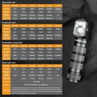 Лот: 24407223. Фото: 2. Налобный фонарь Sofirn HS42. Туризм