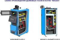 Лот: 12192401. Фото: 3. Котел полуавтоматический Zota... Строительство и ремонт
